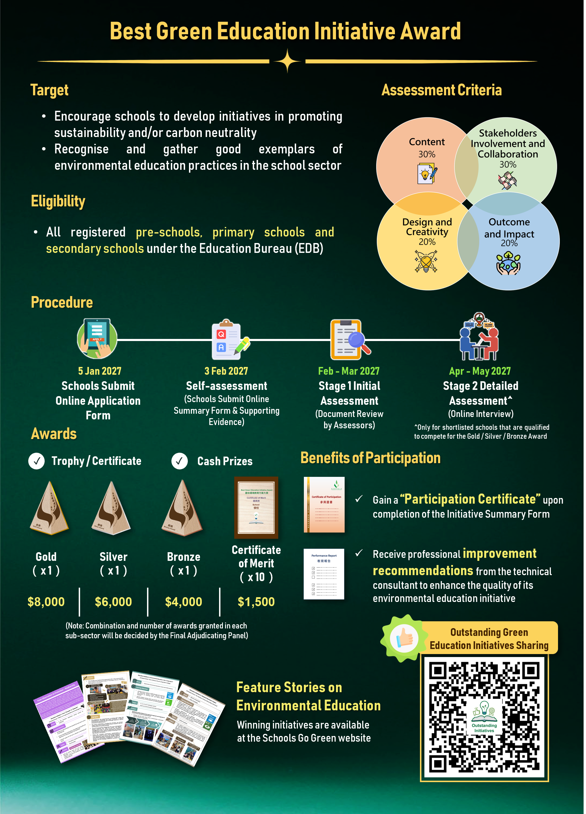 BGEIA introduction infograph