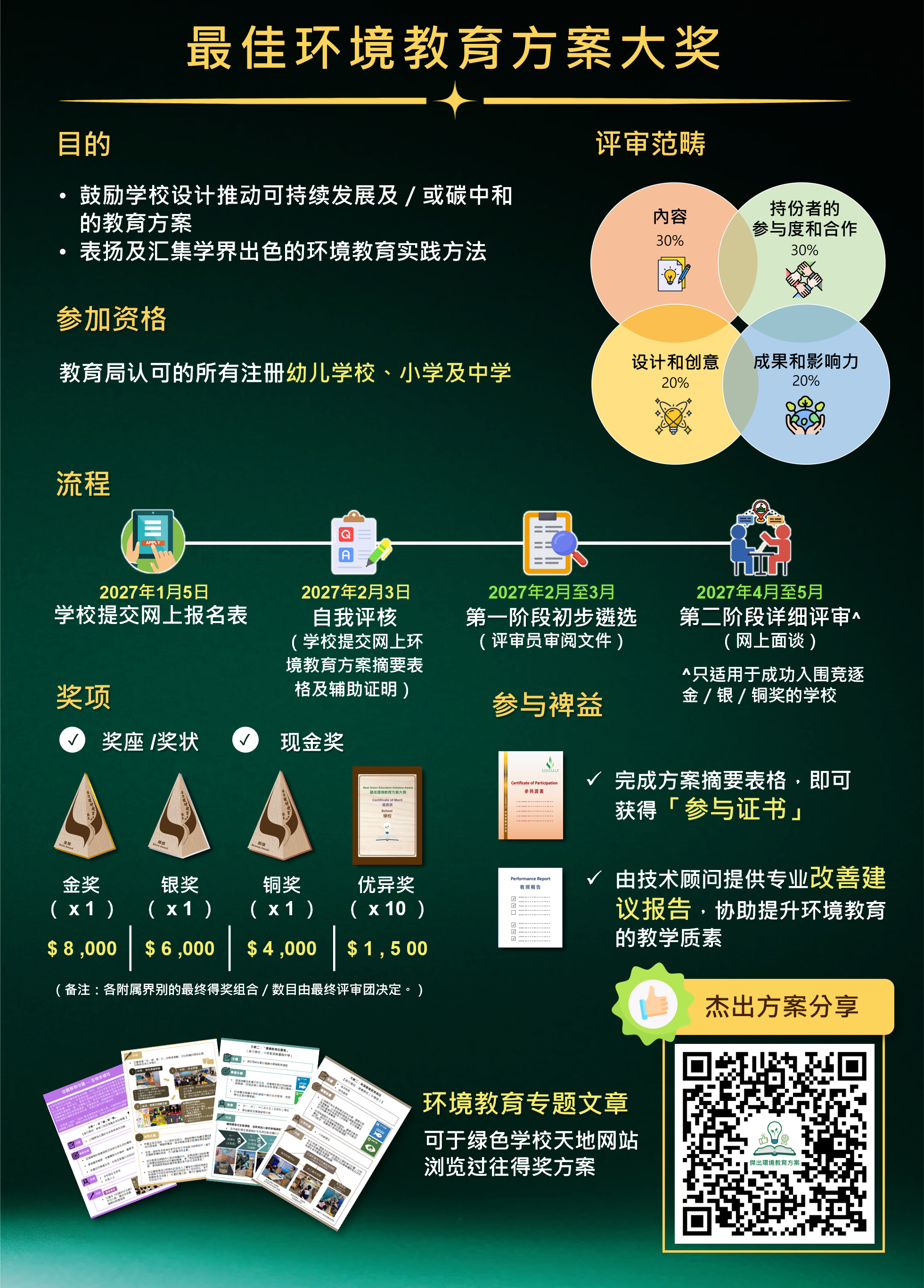 BGEIA introduction infograph