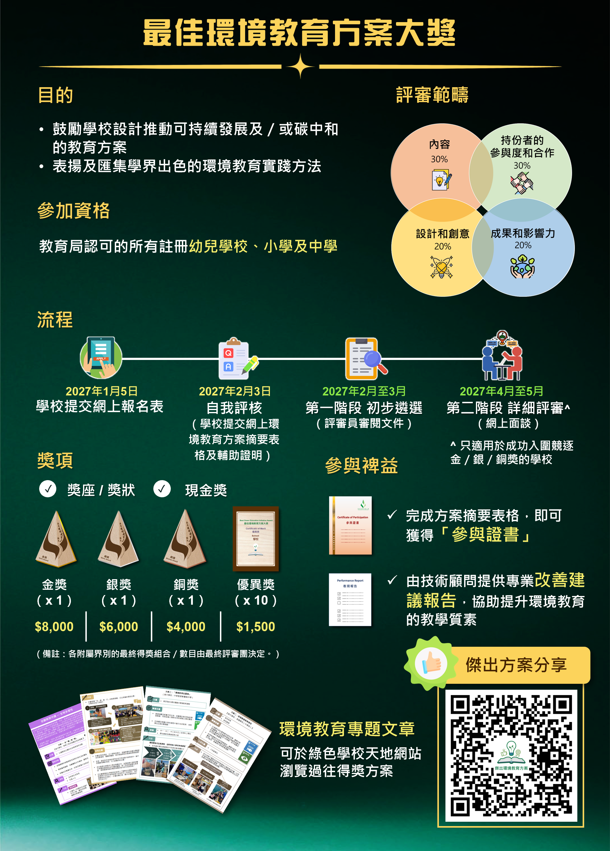 BGEIA introduction infograph