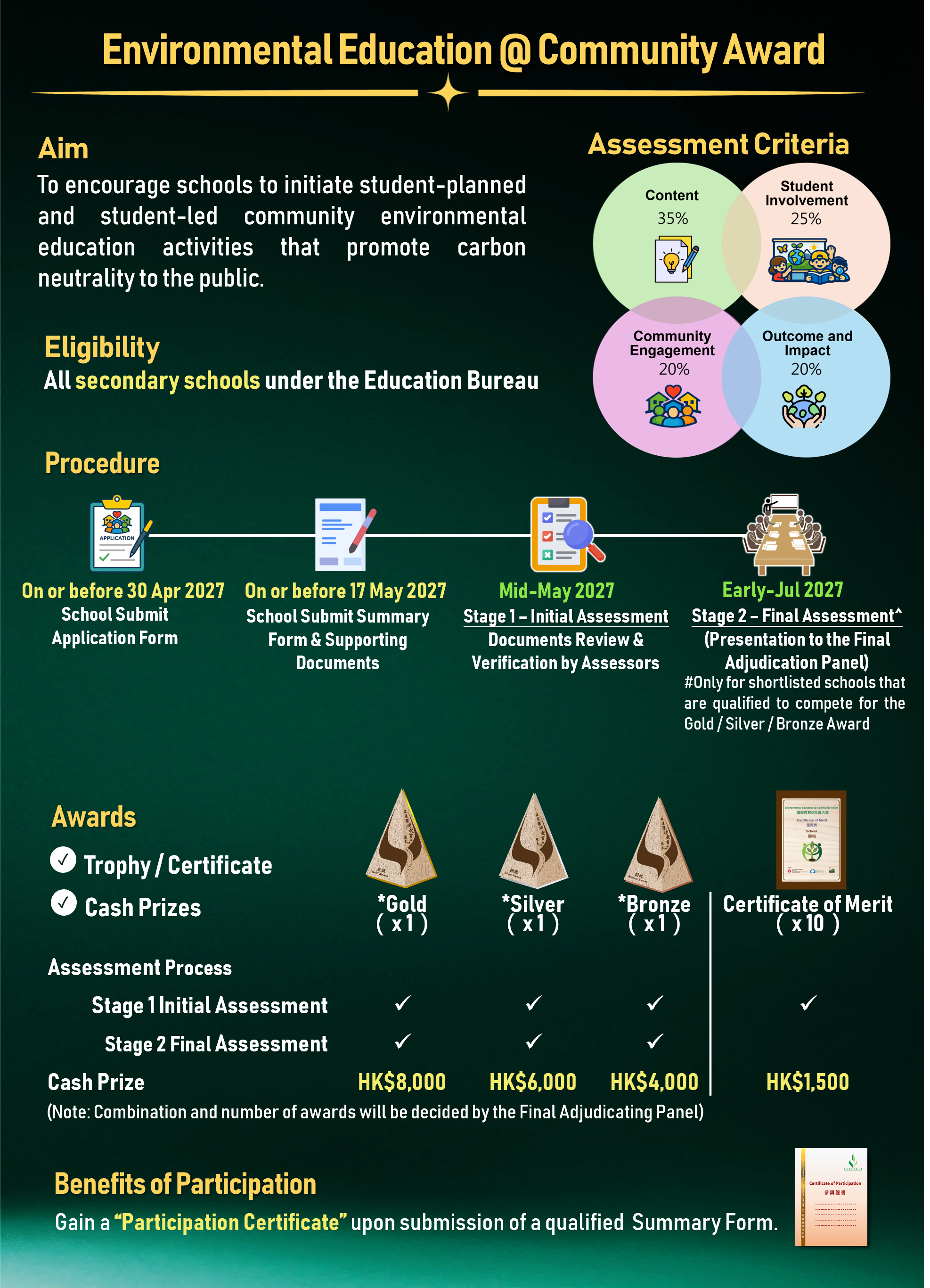 EECA introduction infograph