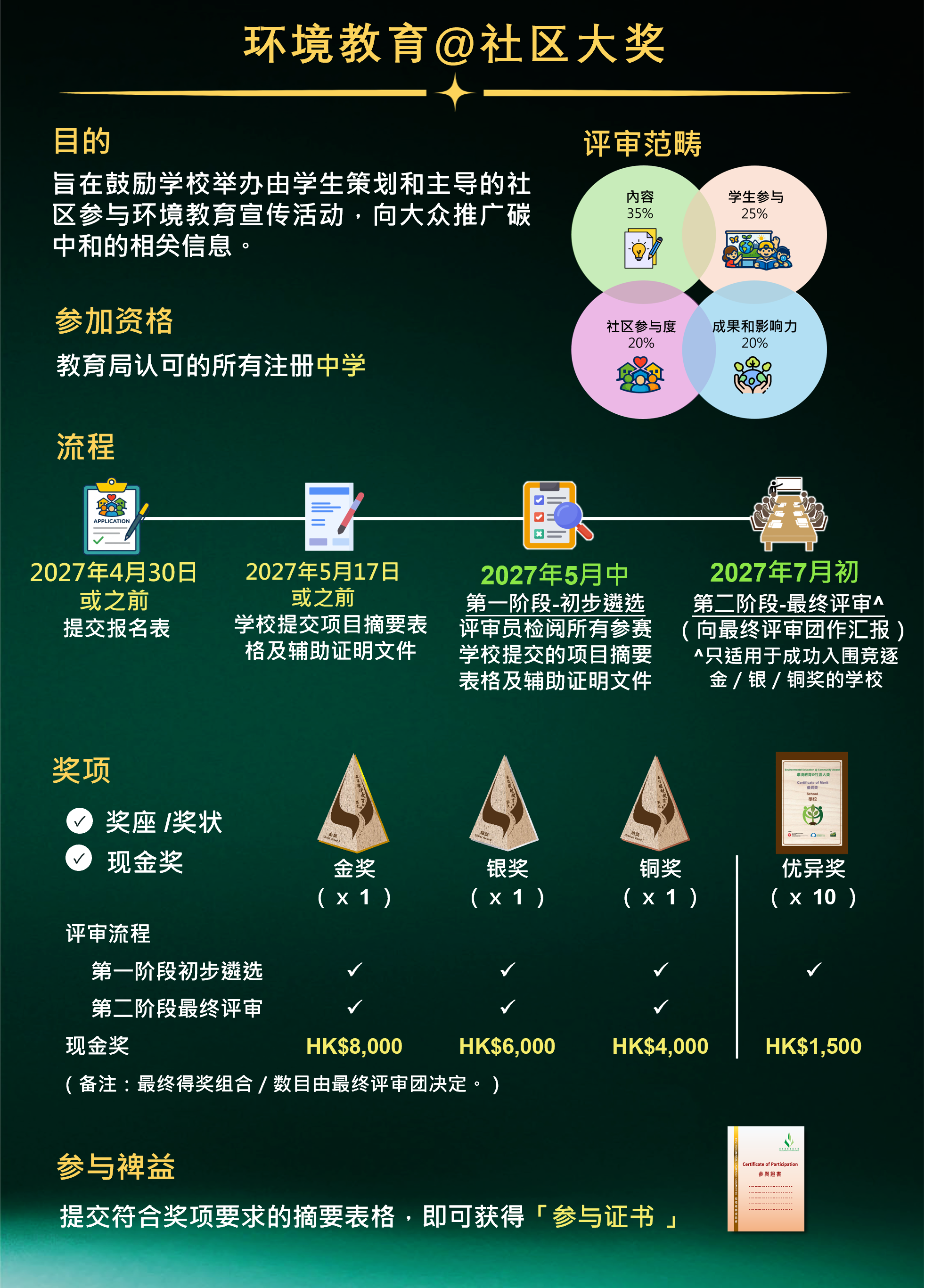 EECA introduction infograph