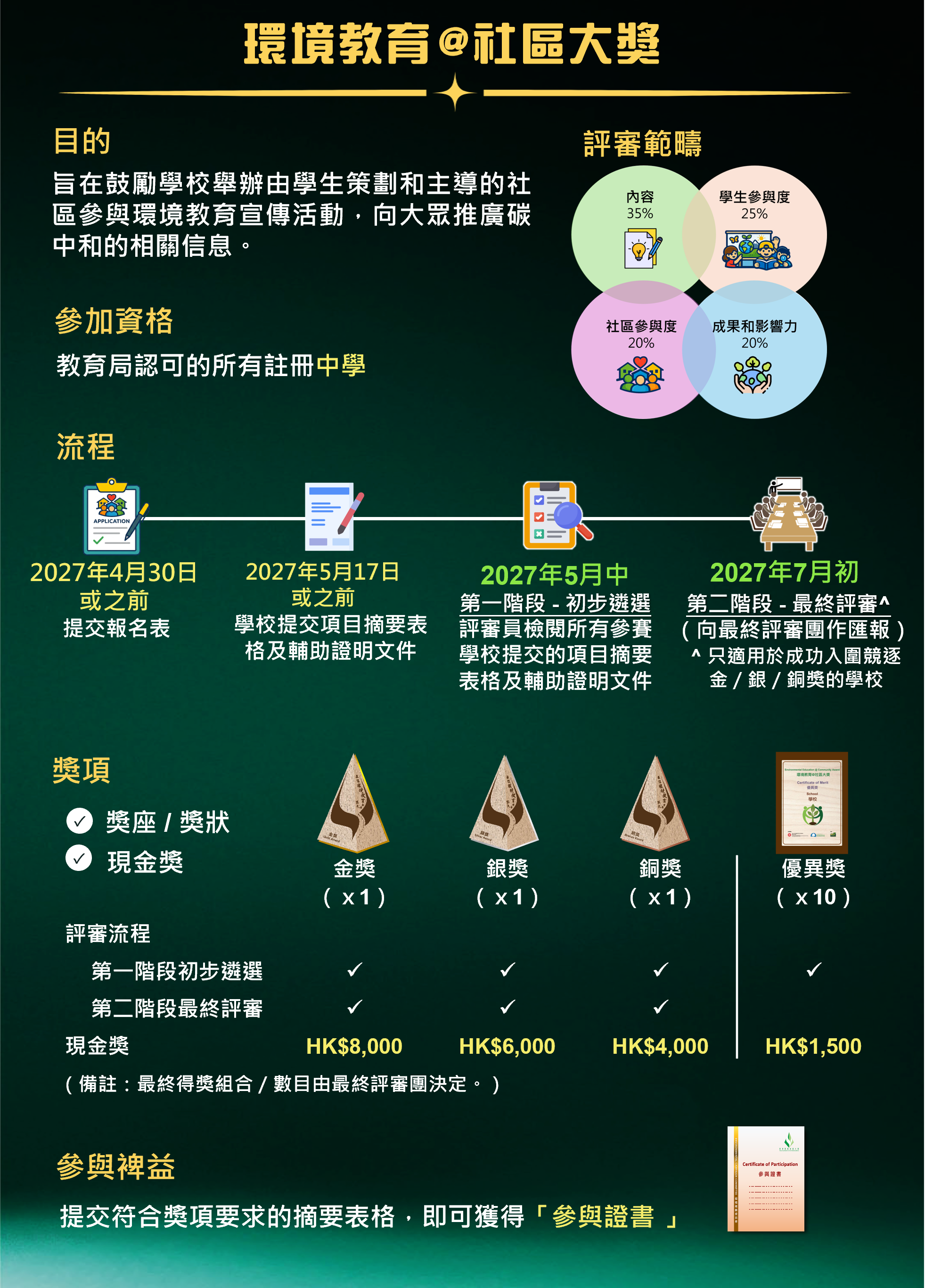 EECA introduction infograph