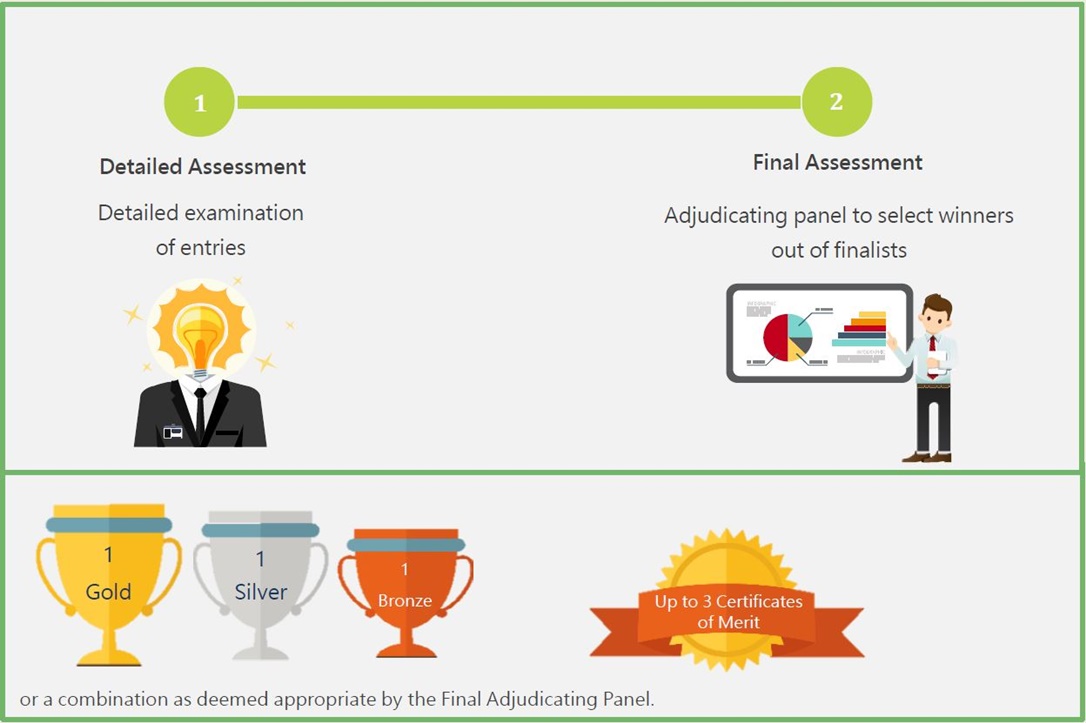 HKGIA Assessment Procedures