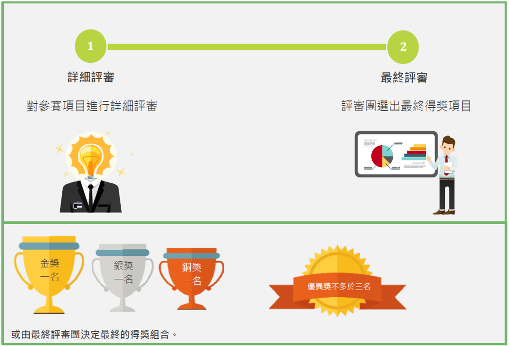 HKGIA Assessment Procedures